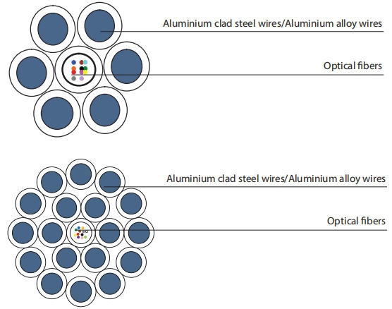 Central Tube OPGW Single-Double Armour layers