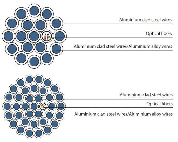 Three Armour Layers