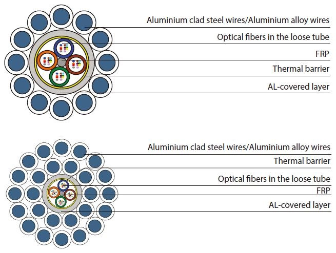 Aluminum tube OPGW Single-Double Armour Layers