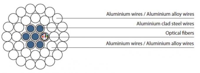 Typical Designs of OPPC